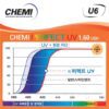 Chemi U6 1.60