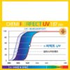 Chemi U6 1.67 – Chống Ánh Sáng Xanh, Bảo Vệ Toàn Diện