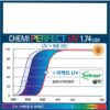 Chemi U6 1.74 Perfect UV – Siêu Mỏng, Chống Ánh Sáng Xanh